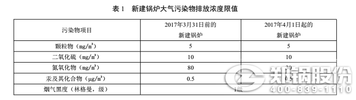 北京鍋爐排放標(biāo)準(zhǔn)