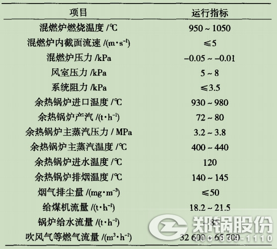 表3循環(huán)流化床鍋爐主要運行指標圖.jpg