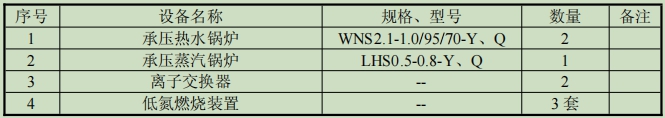 表1-2 項目主要設(shè)備表.jpg