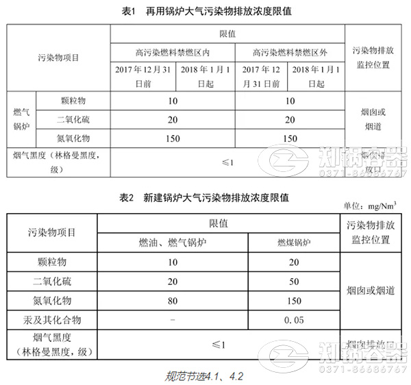 天津2018最新的鍋爐污染排放標(biāo)準