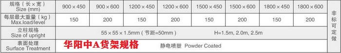 華陽(yáng)中A貨架規格